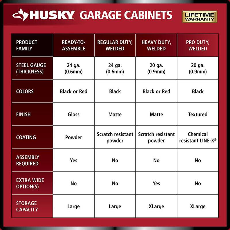 7 Piece Welded Steel Garage Storage System Black N919292