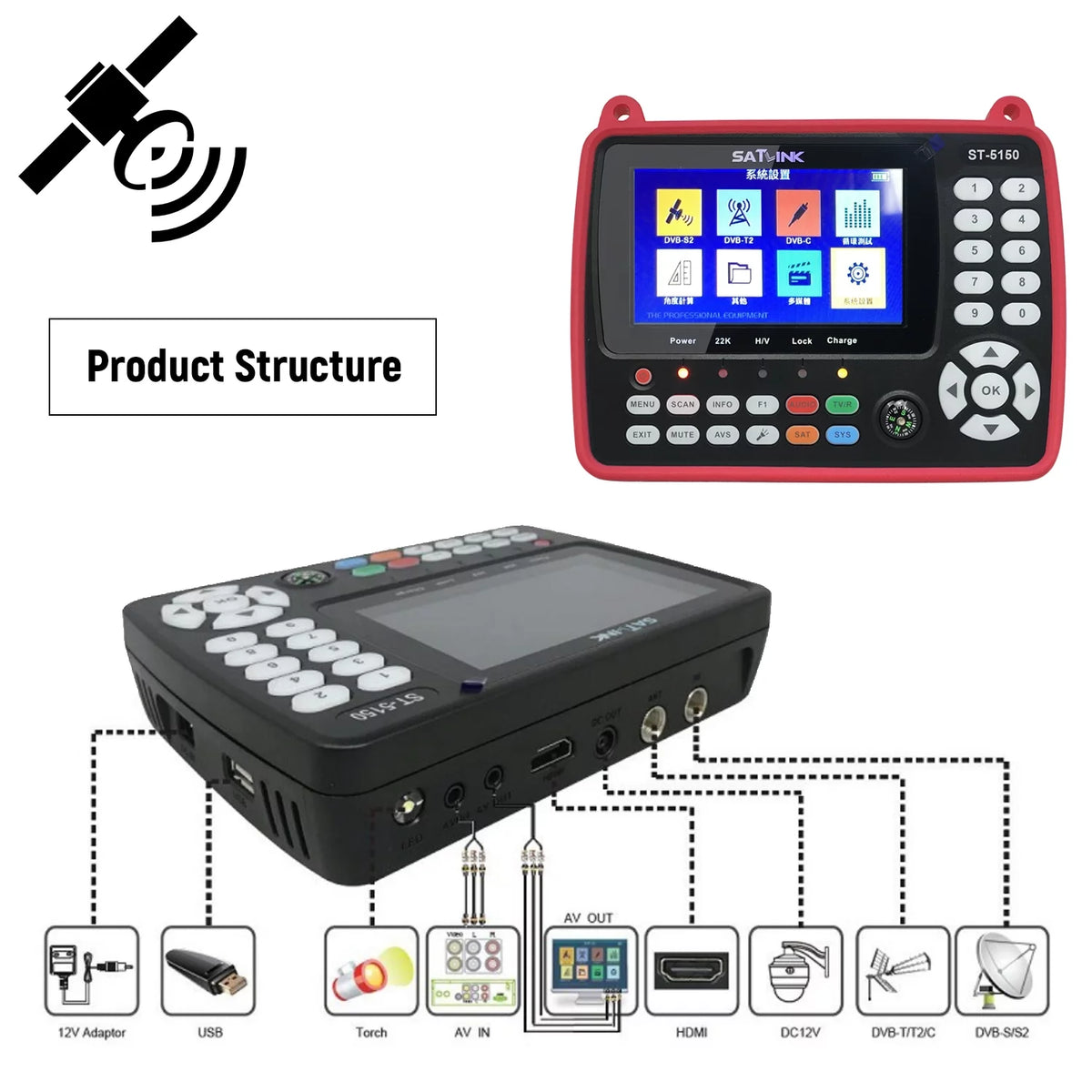 Handheld Digital Satellite Signal Finder Meter 4.3 Inch TFT LCD Y6328