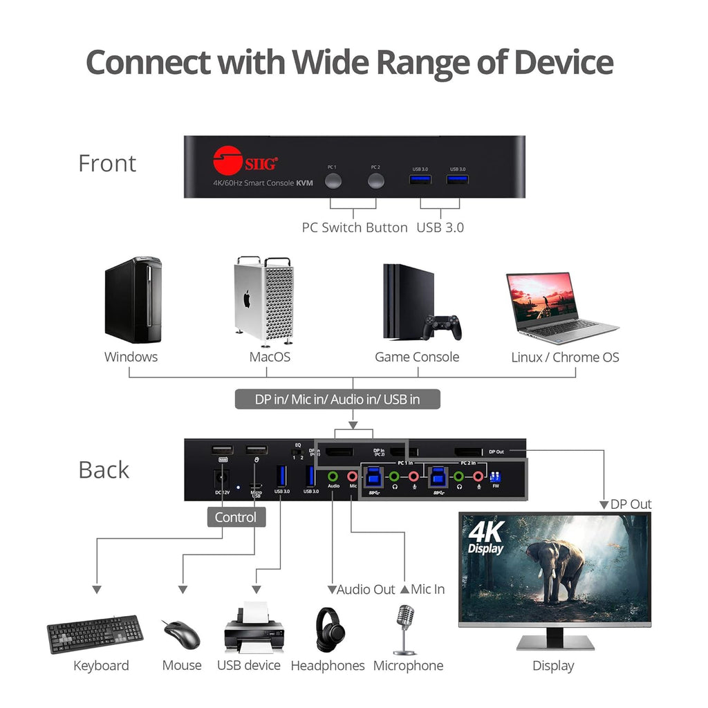4K DisplayPort 2 Port KVM Switch with Audio and Microphone Q339
