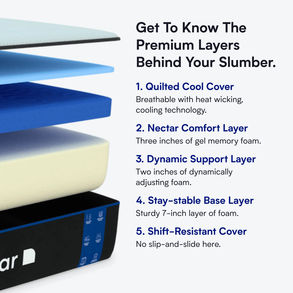 Queen Gel Memory Foam Mattress O184