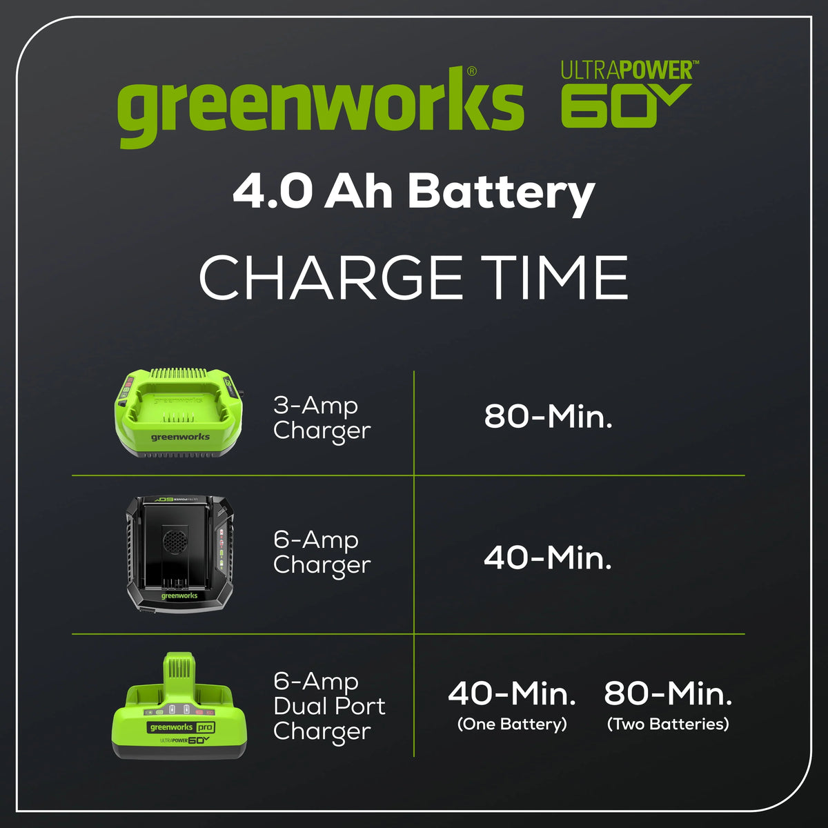 60V 4.0 Ah Battery F532951
