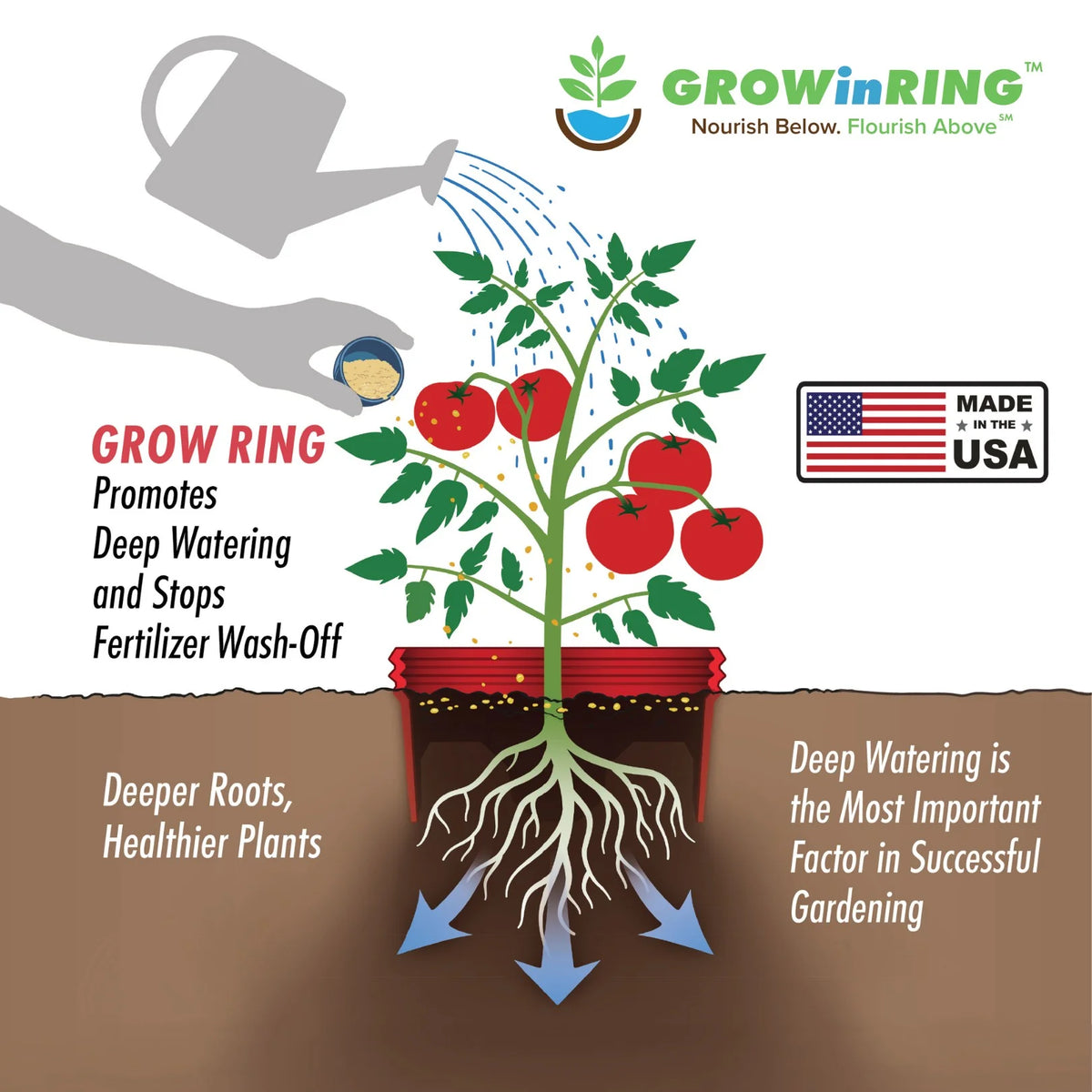 7 inch Plant Grow Ring 4 Pack L3510