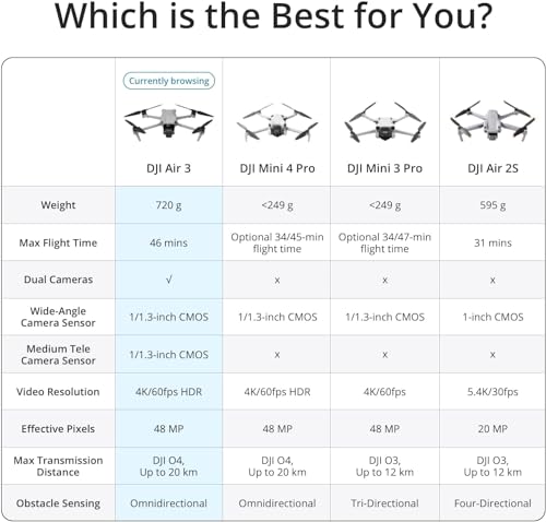 Drone with Dual Primary Cameras, 46-Min Max Flight Time, 48MP Photos I763