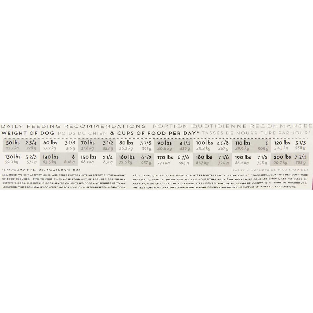 Adult Dog Food M415204