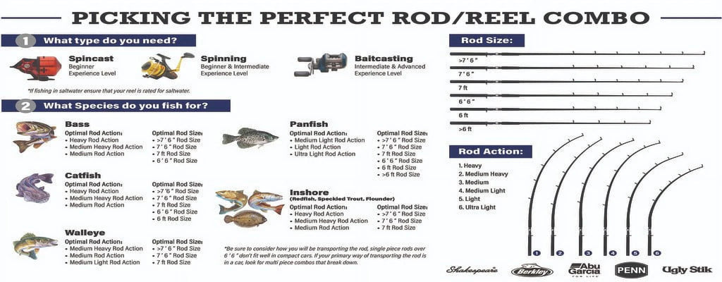 7' Catfish Spinning Fishing Rod and Reel Combo S689