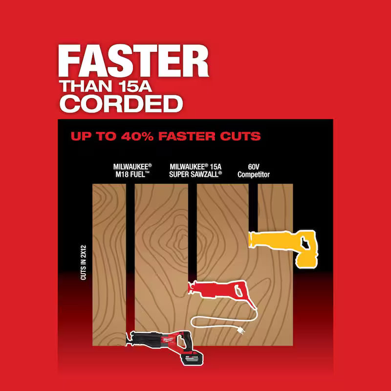 18V Lithium-Ion Brushless Cordless Reciprocating Saw & Bandsaw T983