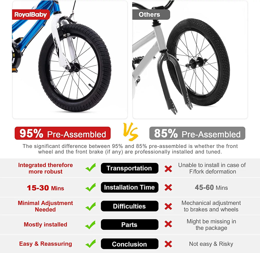 16 In. Blue Kids Bike with Basket Training Wheels Kickstand E365380