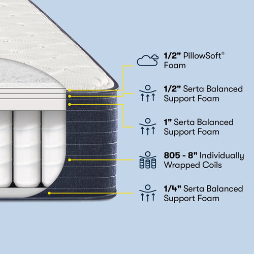 10.5 Firm Innerspring Mattress C8003