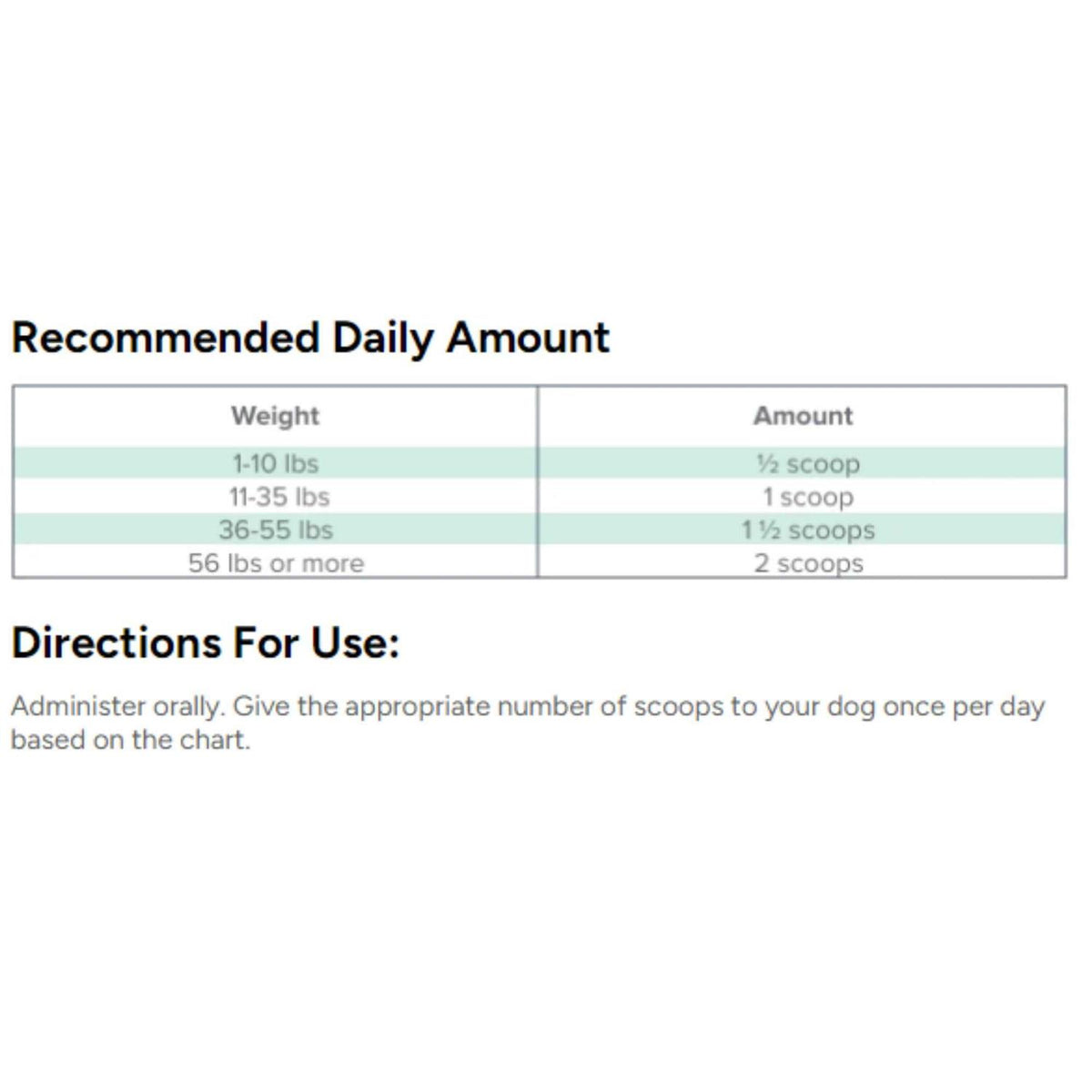 Digestive Supplement for Dogs N232