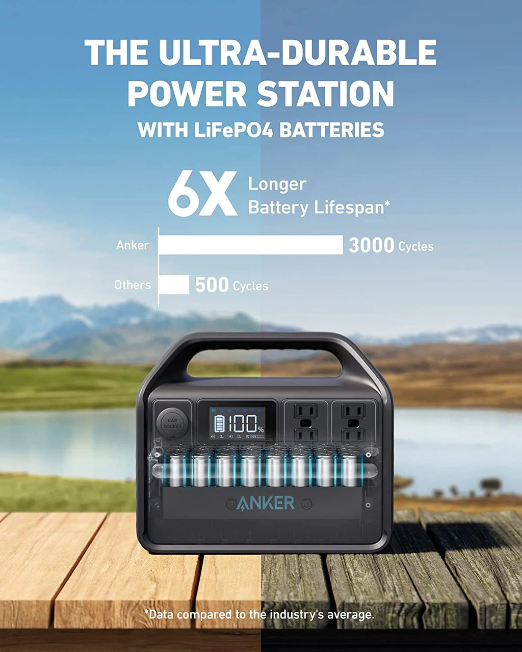 512Wh 160,000mAh LiFePO4 Solar Generator H5681