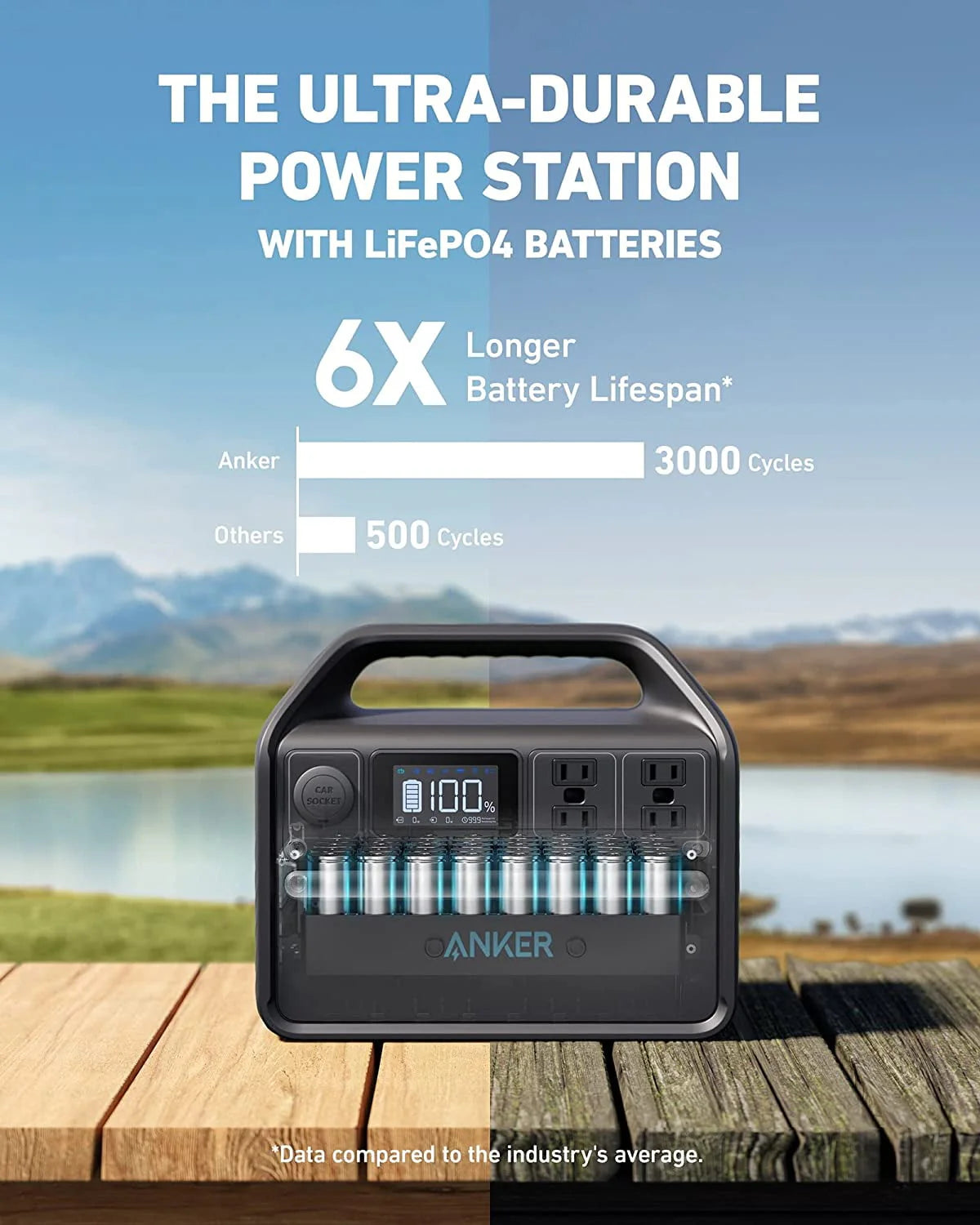 512Wh 160,000mAh LiFePO4 Solar Generator H5681