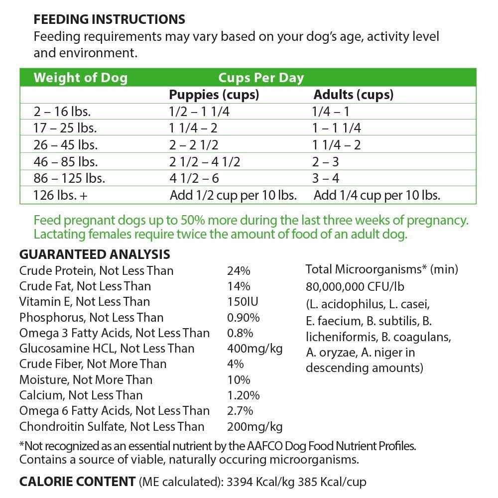 Lamb & Brown Rice Dry Dog Food C77401