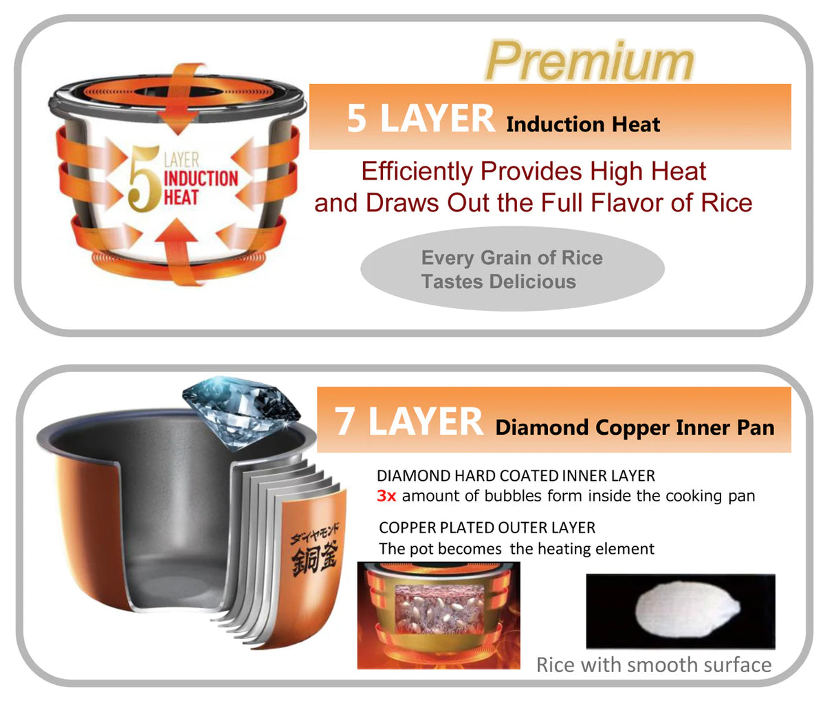 5.5-cup Induction Heating Rice Cooker Z792