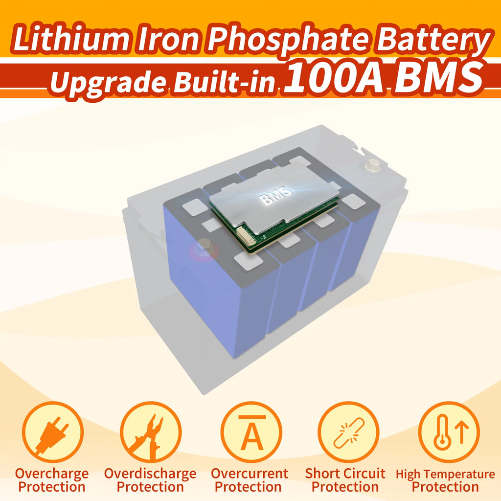 24V 60Ah LiFePO4 Battery with 100A BMS K8666