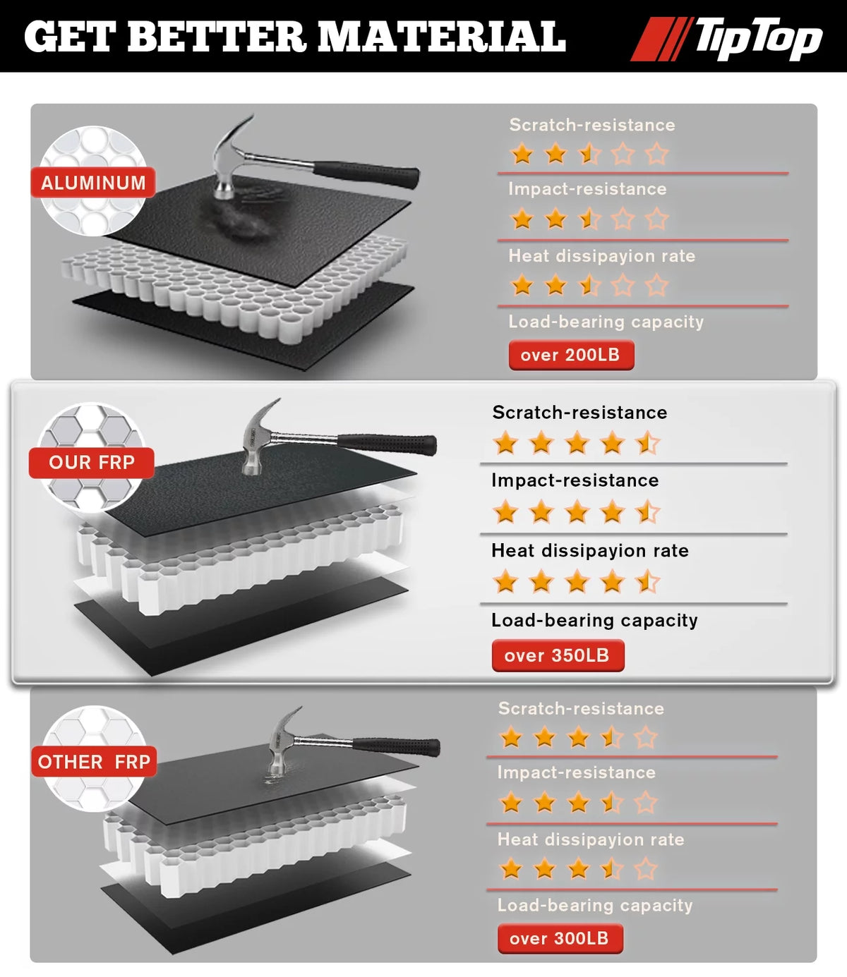 Tri-Fold Hard Tonneau Cover Truck Bed FRP On Top X4074