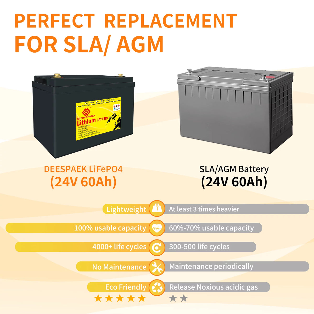 24V 60Ah LiFePO4 Battery with 100A BMS K8666