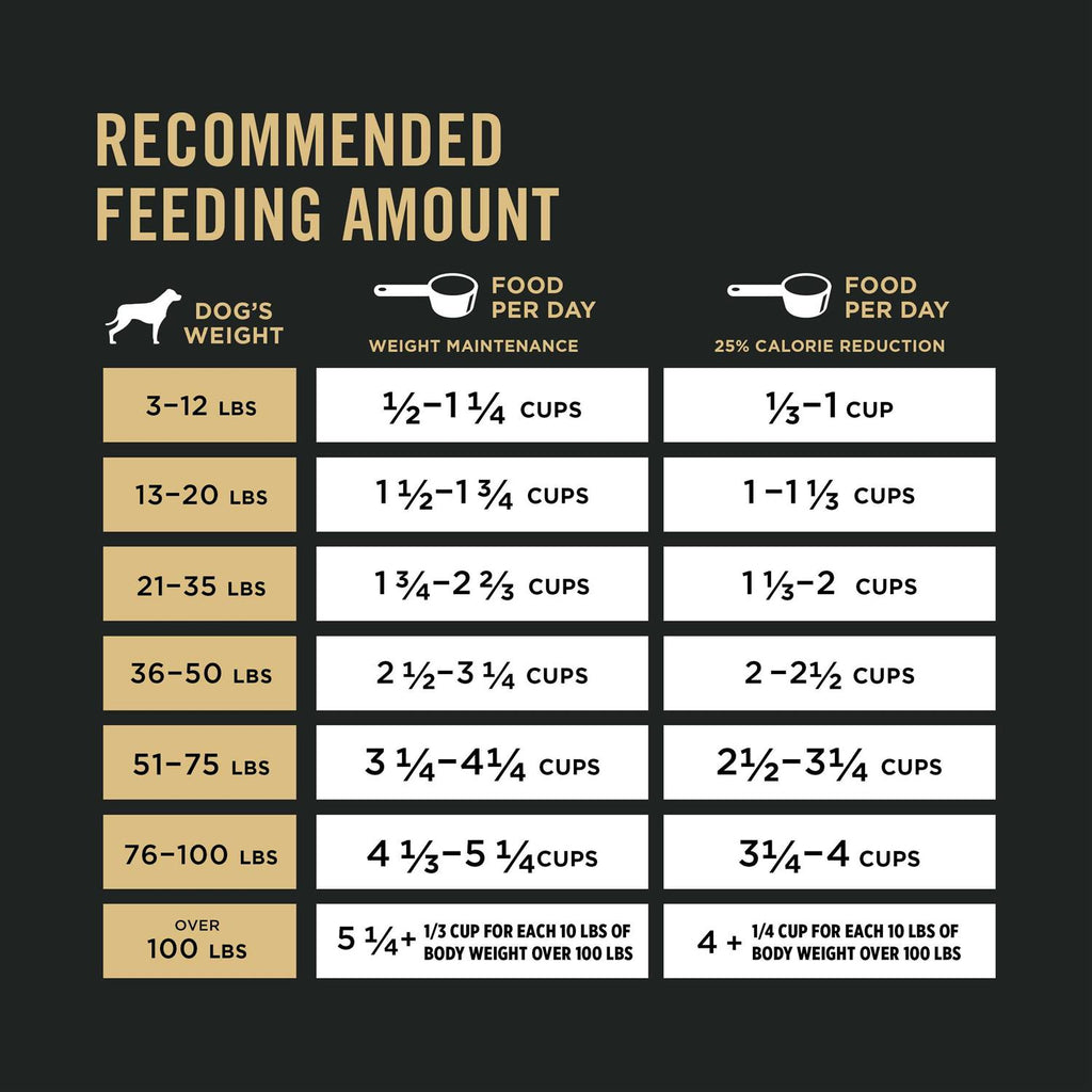 Weight Management Formula Dry Dog Food G428